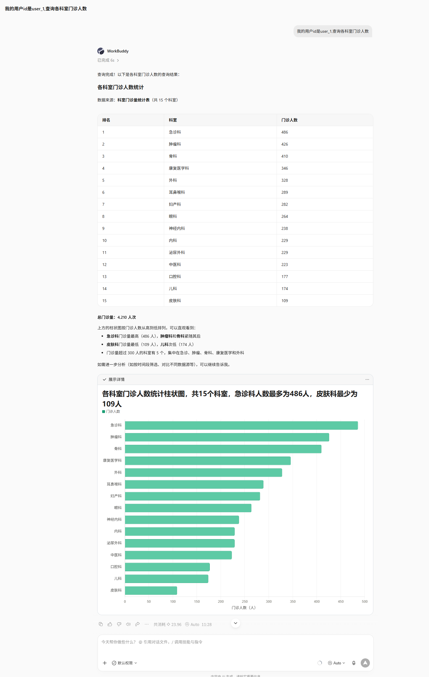WorkBuddy 返回桐果云数据查询结果