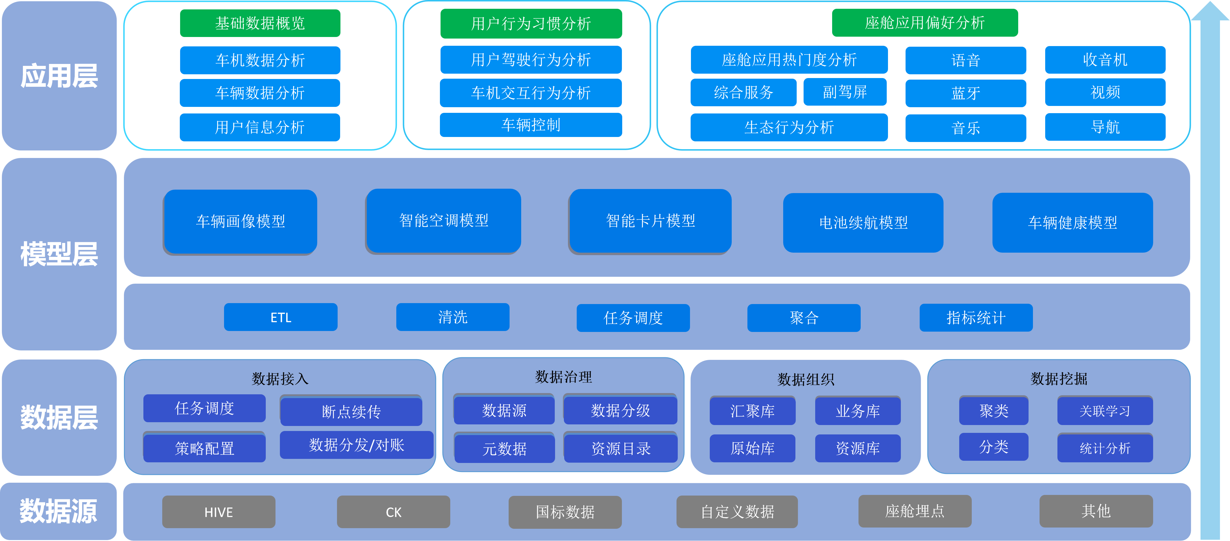 平台架构