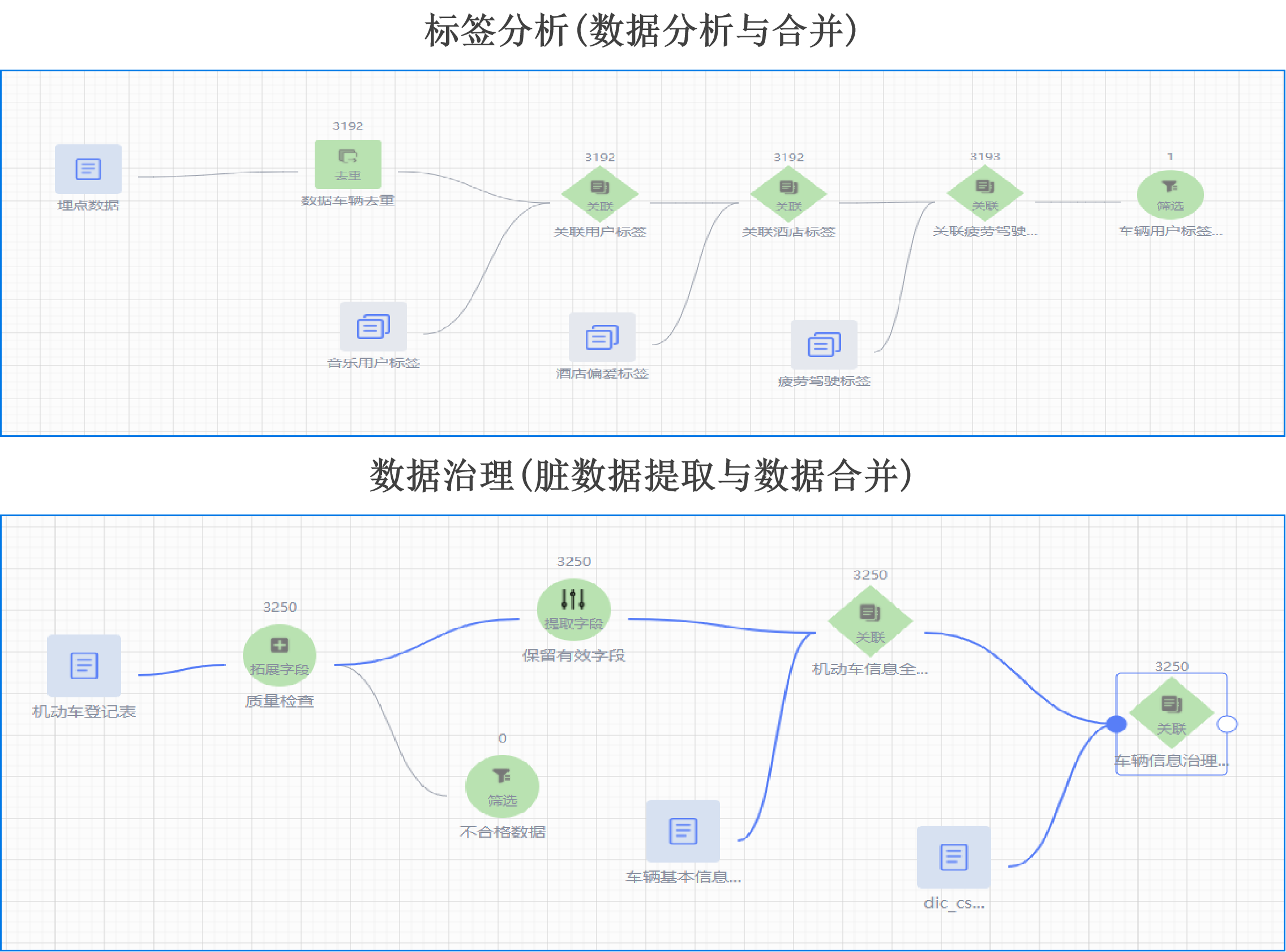 可视化建模数据开发