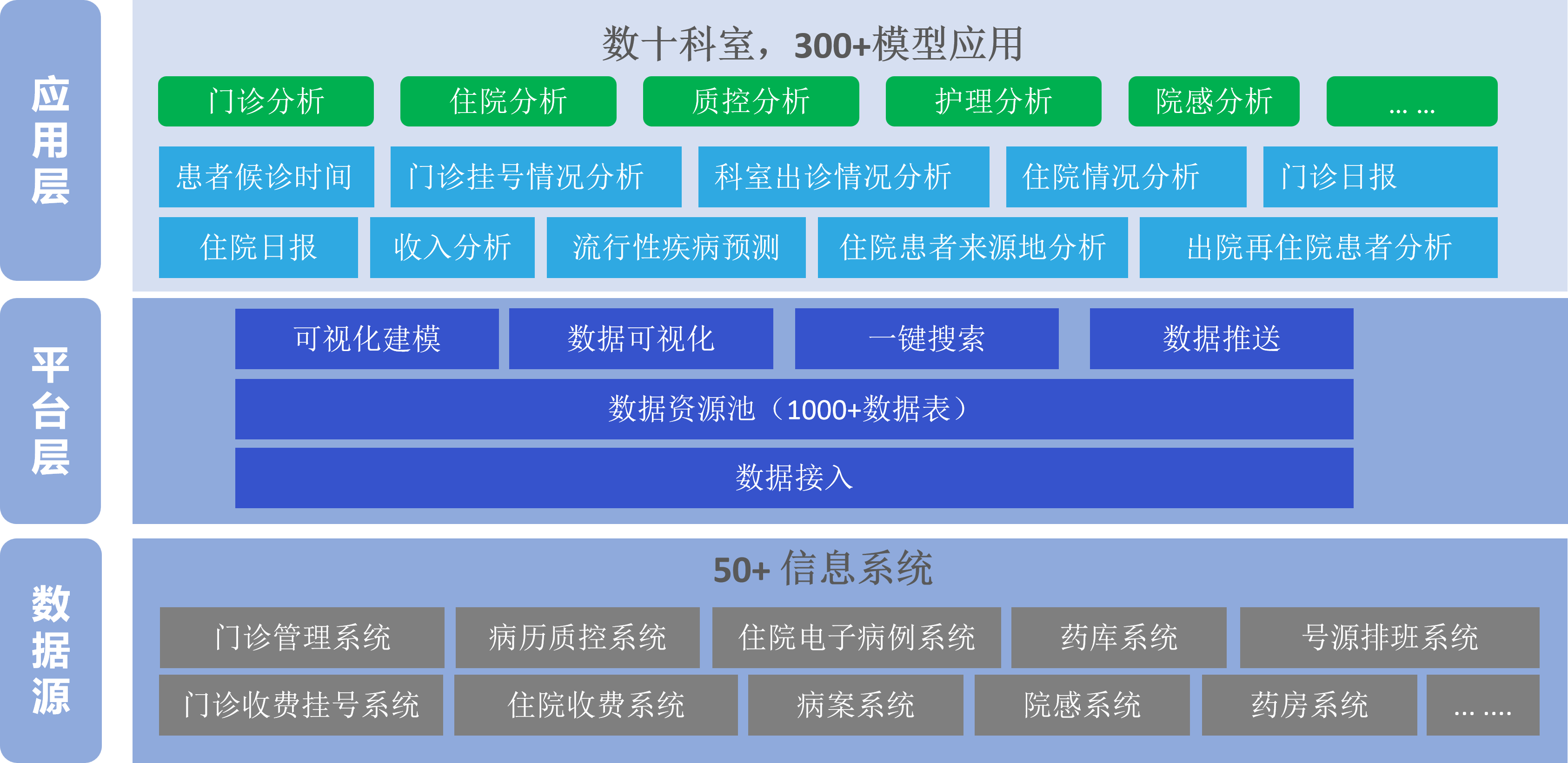 系统架构